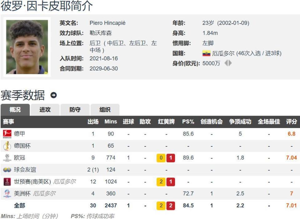 了热刺的引