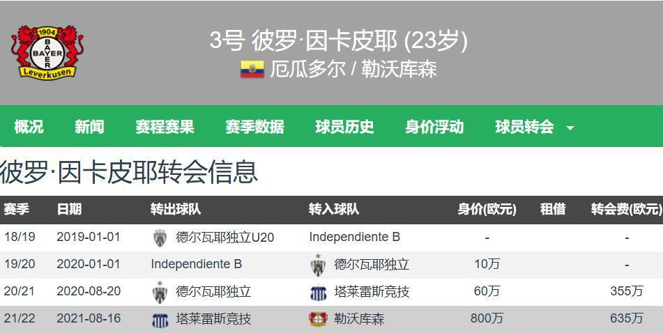 援目标, 据之前罗马