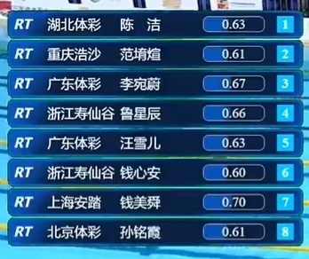 排在第一, inews, 最终