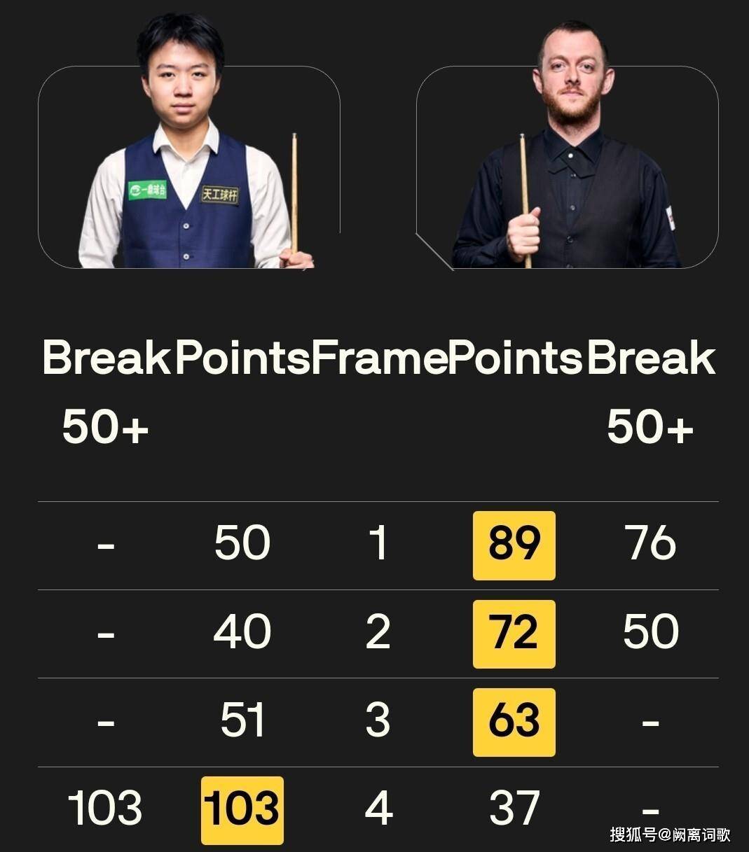 比赛现场的