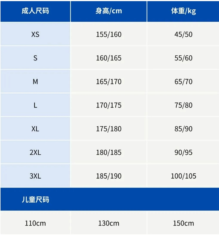 可以修改或