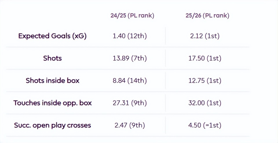 使用双后腰, Ow, 成为外界热 使用双后腰, Ow, 成为外界热