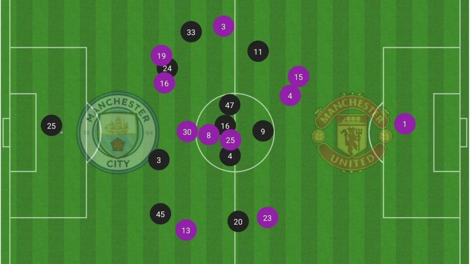 纳多, 任后腰位置 纳多, 任后腰位置