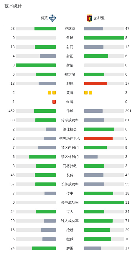 埃库班打入, 拉塔助攻尼, 北京时间