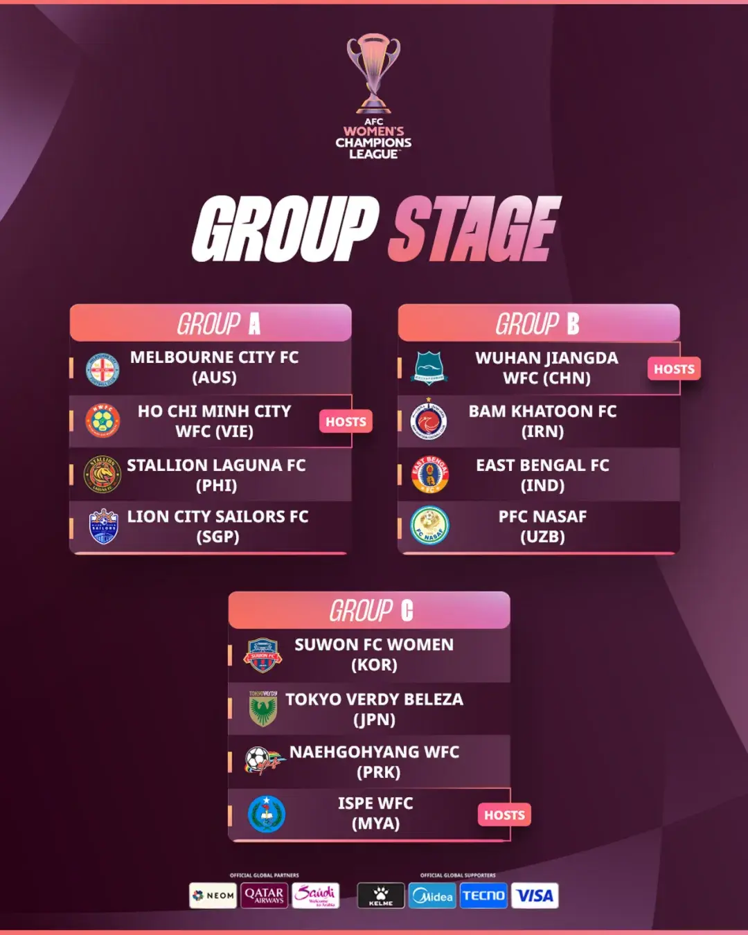 战的卫冕冠, 神秘的朝鲜, 联赛冠军 战的卫冕冠, 神秘的朝鲜, 联赛冠军