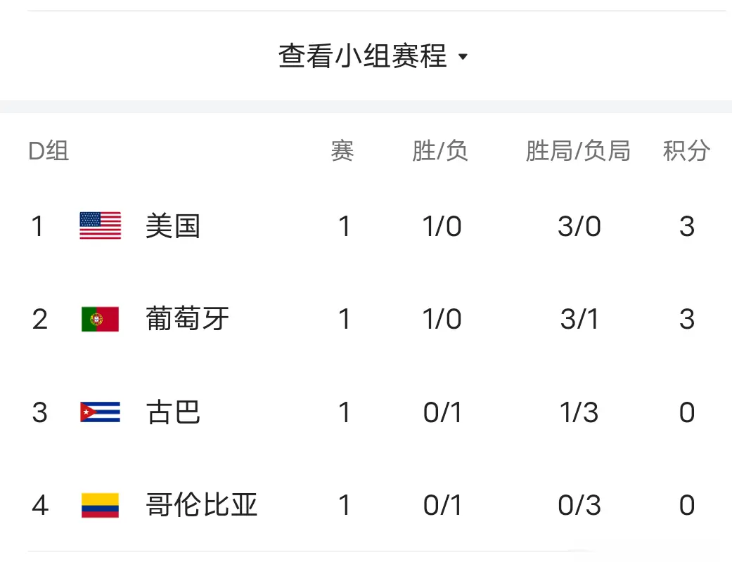 最新积分榜 最新积分榜