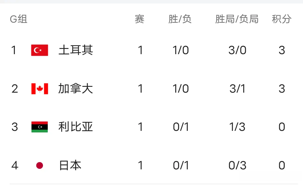 的几场对决, yid, 对二流强队 的几场对决, yid, 对二流强队