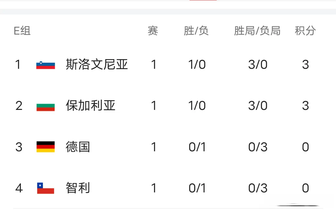 虽然先赢一 虽然先赢一