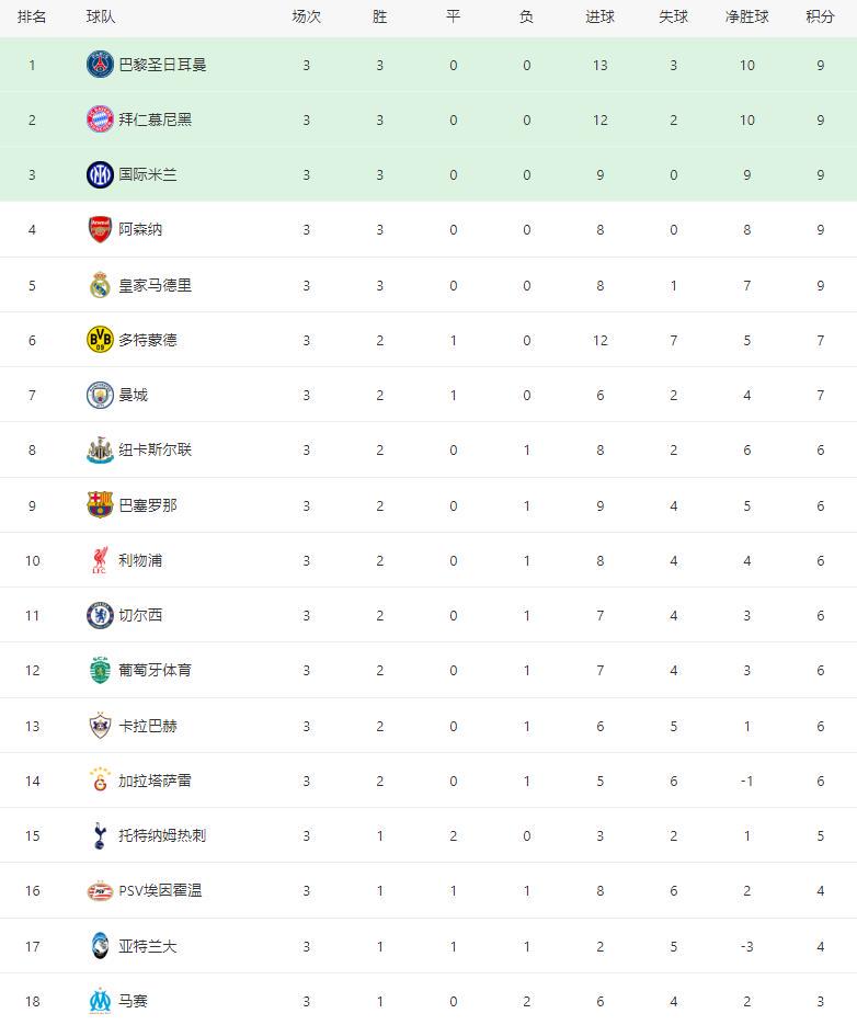 赛季小组赛, ld 赛季小组赛, ld