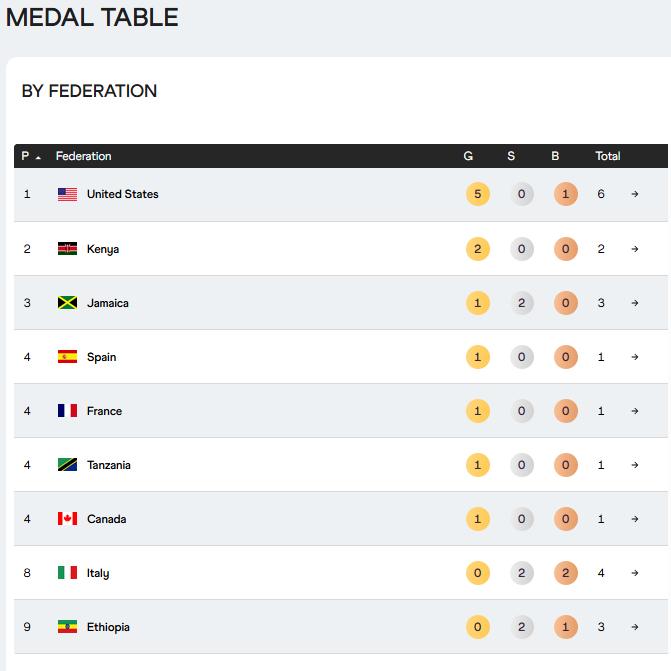 ddj, 西班牙 ddj, 西班牙